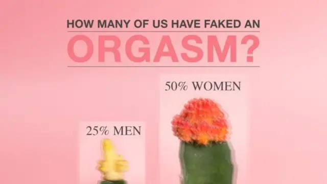 TỶ LỆ GIẢ VỜ ĐẠT CỰC ĐIỂM? 25% ĐÀN ÔNG
50% PHỤ NỮ