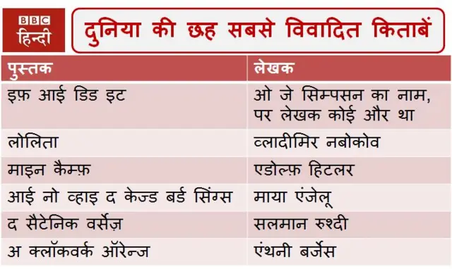 छह विवादित किताबें