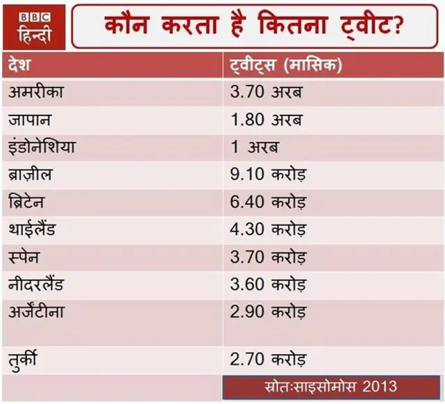 ट्विटर पर लोग