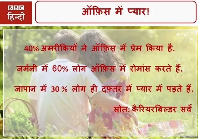 दफ्तर में प्यार के ख़तरे