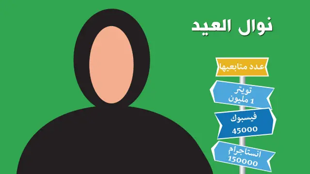 نوال العيد: أبرز الداعيات في السعودية