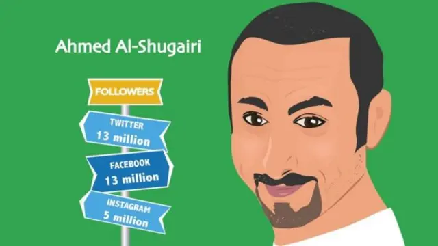Twitter ve Facebook'ta 13'er milyon, Instagram'da da 5 milyon kişi Shugairi'yi takip ediyor.