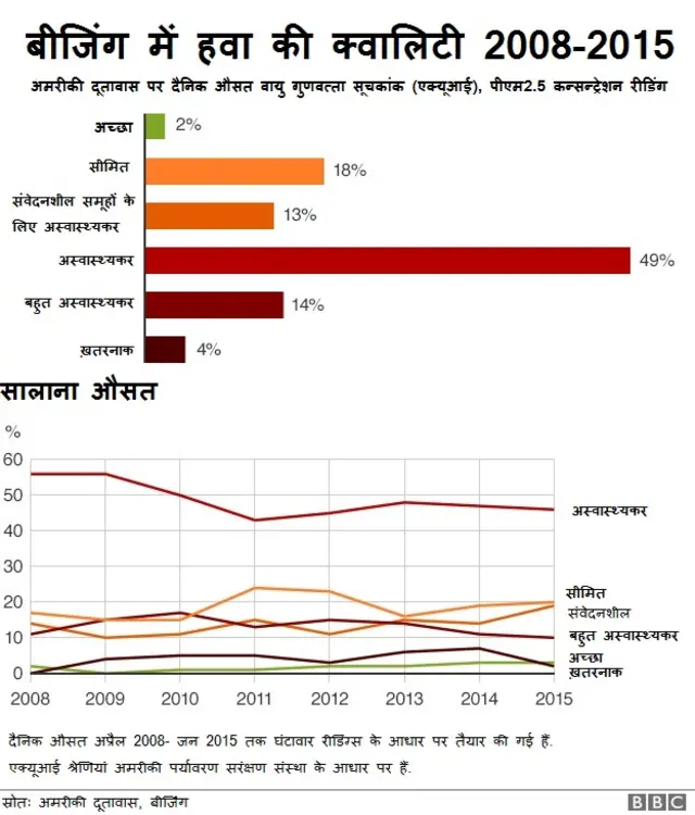 चीन प्रदूषण ग्राफ़िक्स