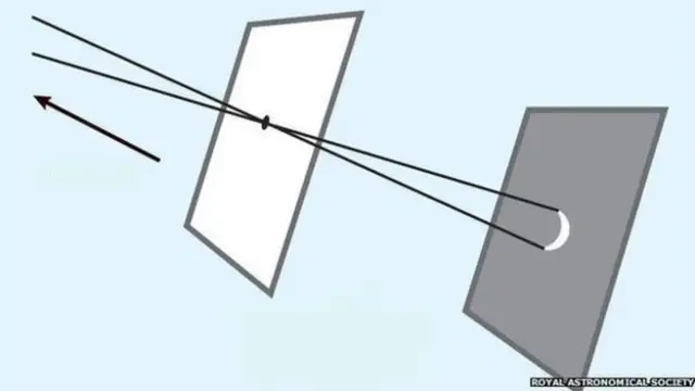 Proyeksi lubang jarum