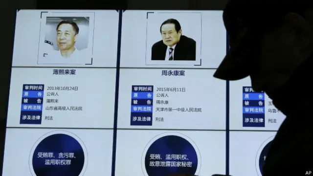 चीन भ्रष्ट नेता