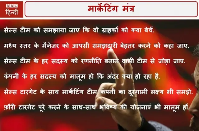 मार्केटिंग मंत्र