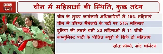 चीन में महिलाओं की स्थिति