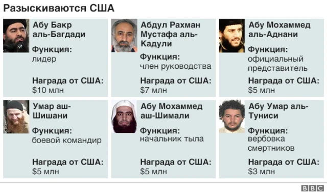 Умирает ли человек сразу, как только ему отрубают голову?