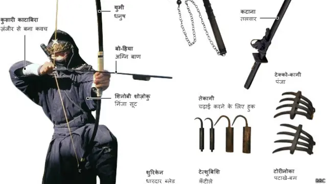 निंजा के पारंपरिक हथियार