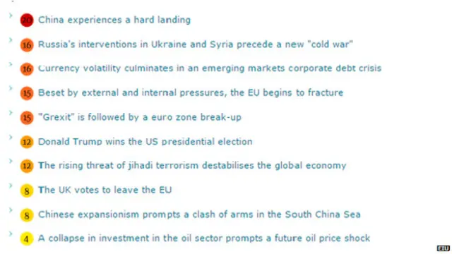 这份智库报告为全球面临的十大风险分别打分，分为1至25分。