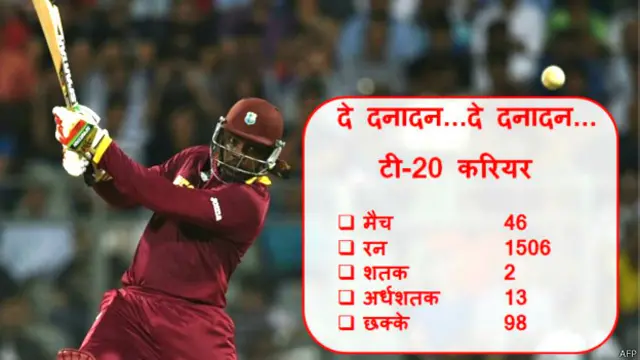 क्रिेस गेल