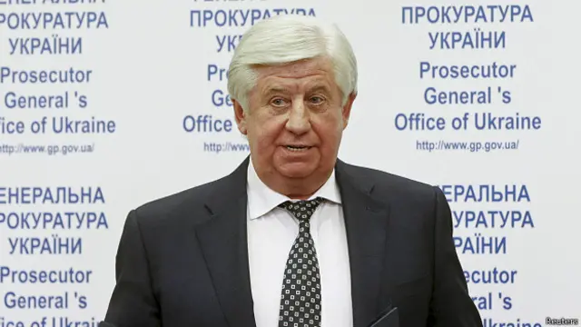 ویکتور شوخین