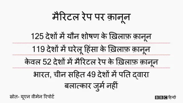 बलात्कार, आंकड़े, ग्राफ़िक्स