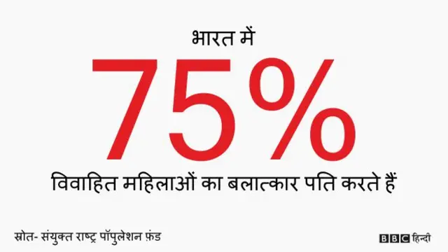 बलात्कार, आंकड़े, ग्राफ़िक्स