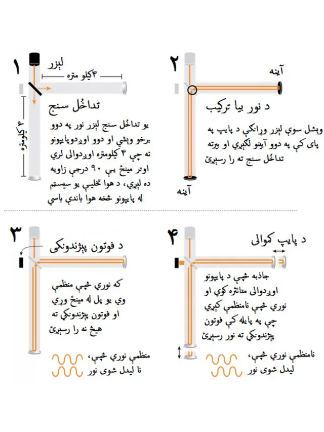 د لایګو لابراتواري چوکاټ 