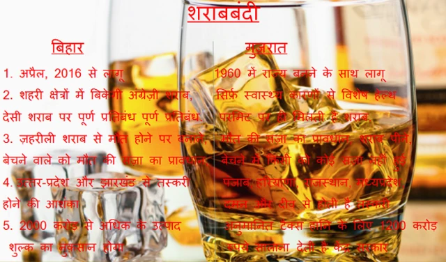 गुजरात और बिहार