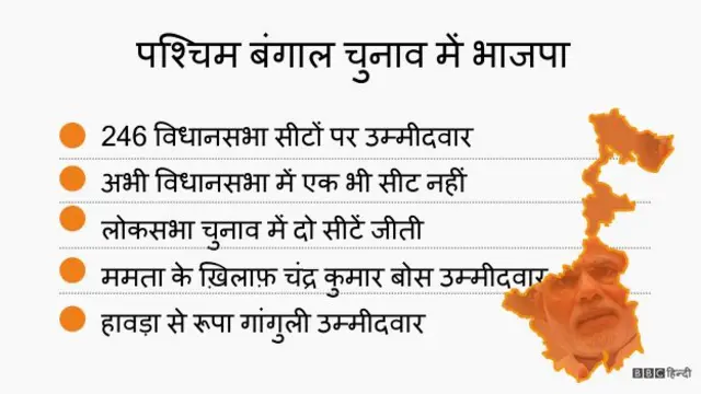 पश्चिम बंगाल