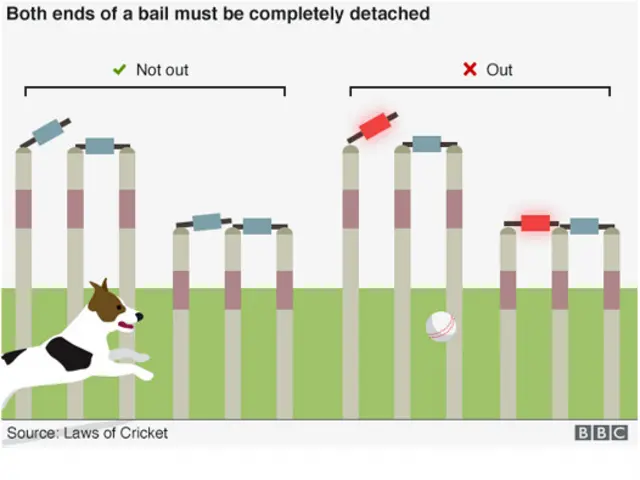 බේල්ස් දෙකෙළවර හා විකට් කූරු අතර ස්පර්ශය සම්පුර්ණයෙන් ගිලිහෙනවාත් සමග LED බල්බ දැල්වේ