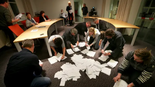 Подсчет голосов