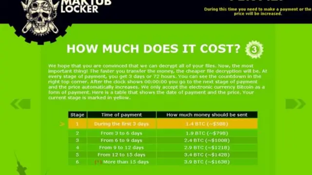 مکتوب مبلغ باج را با گذر زمان زیاد می‌کند