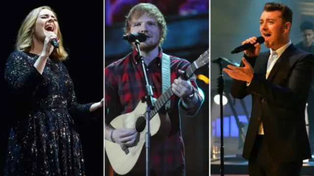 Британська музична індустрія відновила зростання завдяки кільком зіркам