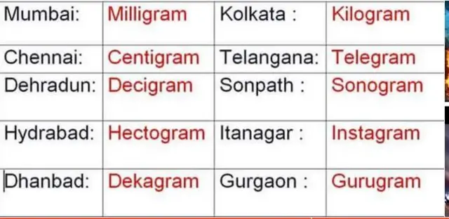 ट्विटर रिएक्शन