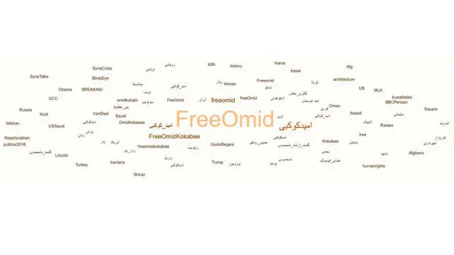 ابر برچسب‌های توییتر فارسی که برچسب‌های مربوط به امید کوکبی در آنها برجسته‌تر بود.