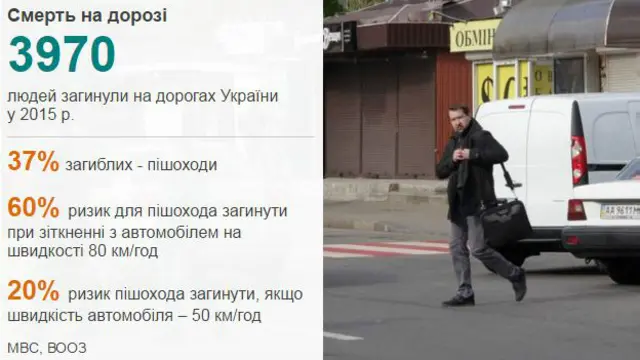 Статистика, пішоходи