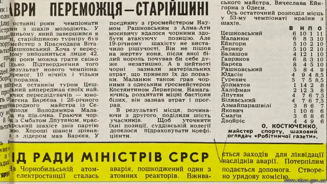Так виглядали перші повідомлення про Чорнобильську катастрофу у пресі Радянської України - на третій-четвертій шпальті, під результатами футбольних матчів і шахових турнірів. На фото - "Робітнича газета", 29 квітня 1986