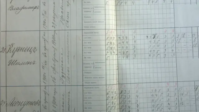 Кузнецъ Шименъ, першокласник Рівненського реального училища (1911-1912)