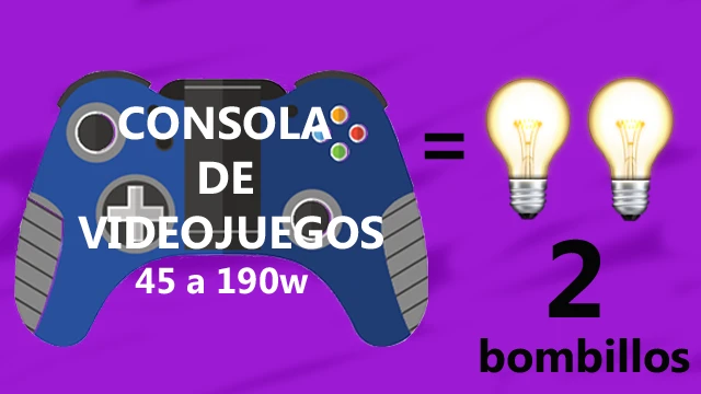 Gasto eléctrico de una consola