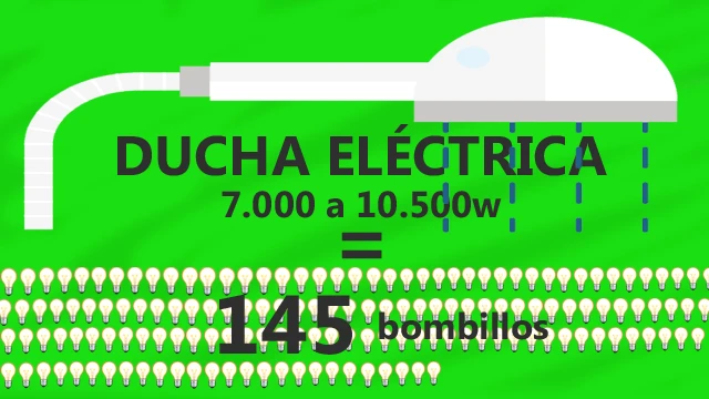 Gasto de una ducha eléctrica