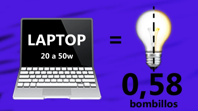Gasto eléctrico de una laptop