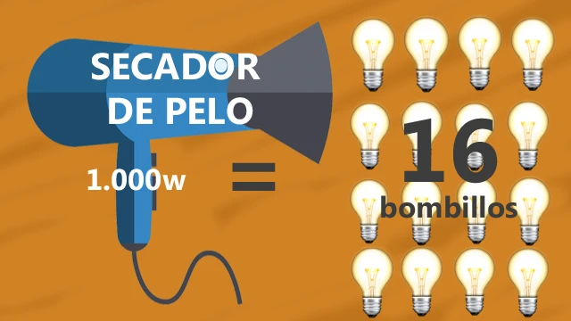 Gasto eléctrico de un secador de pelo