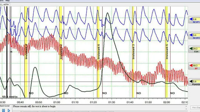 Таблица полиграфа
