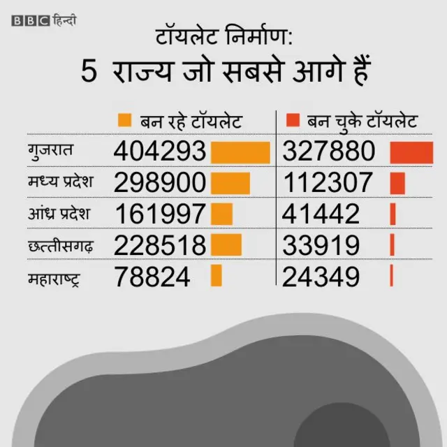 शौचालय ग्राफ़िक्स