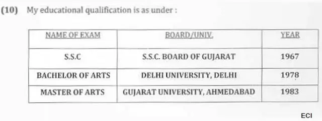 یہ معلومات انڈیا کے الیکشن کمیشن کو فراہم کی گئی ہیں