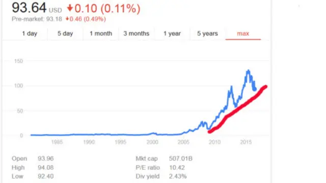 苹果股市示意图