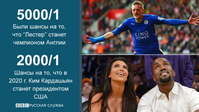 Шансы на победу