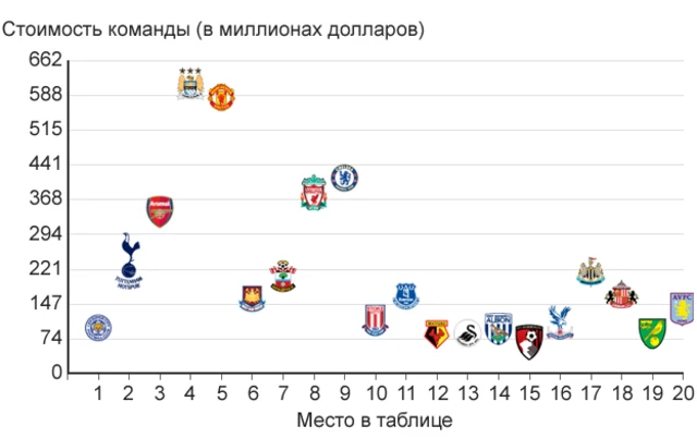 лестер сити