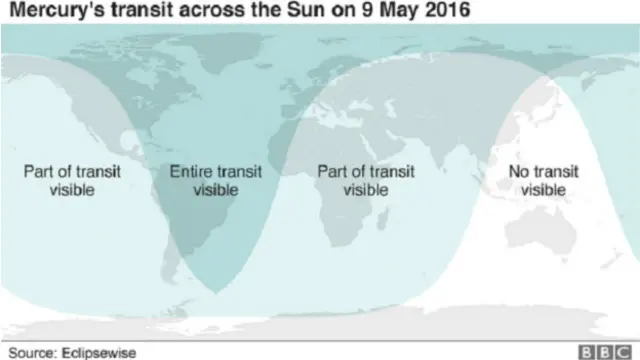 Peta lintasan merkurius