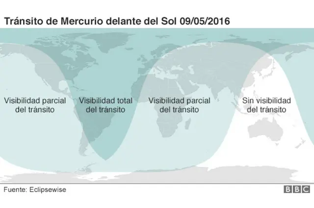 Mapa de visibilidad del mordisco de Mercurio