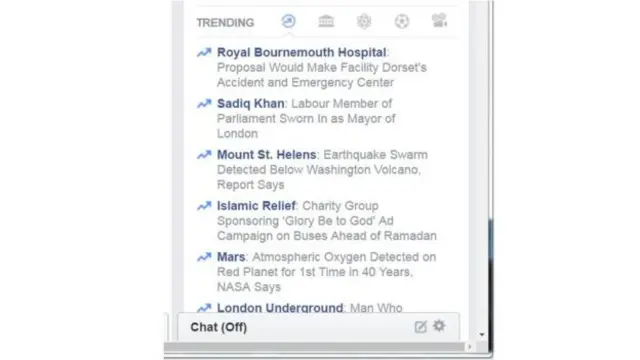 Facebook-un Trending bölümünə redaktə heyəti nəzarət edir.