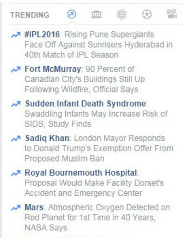 Tendencias de Facebook