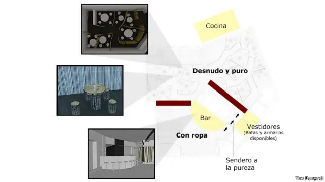 Esquema de The Bunyadi