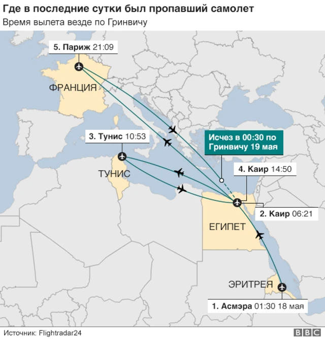 EgyptAir карта полетов