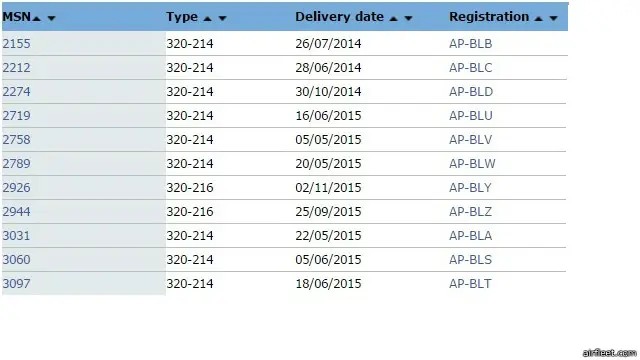 پی آئی اے کے ٹرپل سیون طیاروں کی عمر اور پی آئی اے کو ملنے کی تاریخ جن میں سے بعض اس سے قبل دوسری فضائی کمپنیوں کے زیرِ استعمال رہ چکے ہیں۔