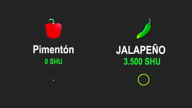 Aunque su principal productor es México, el chile jalapeño es uno de los más cultivados y consumidos en toda América.