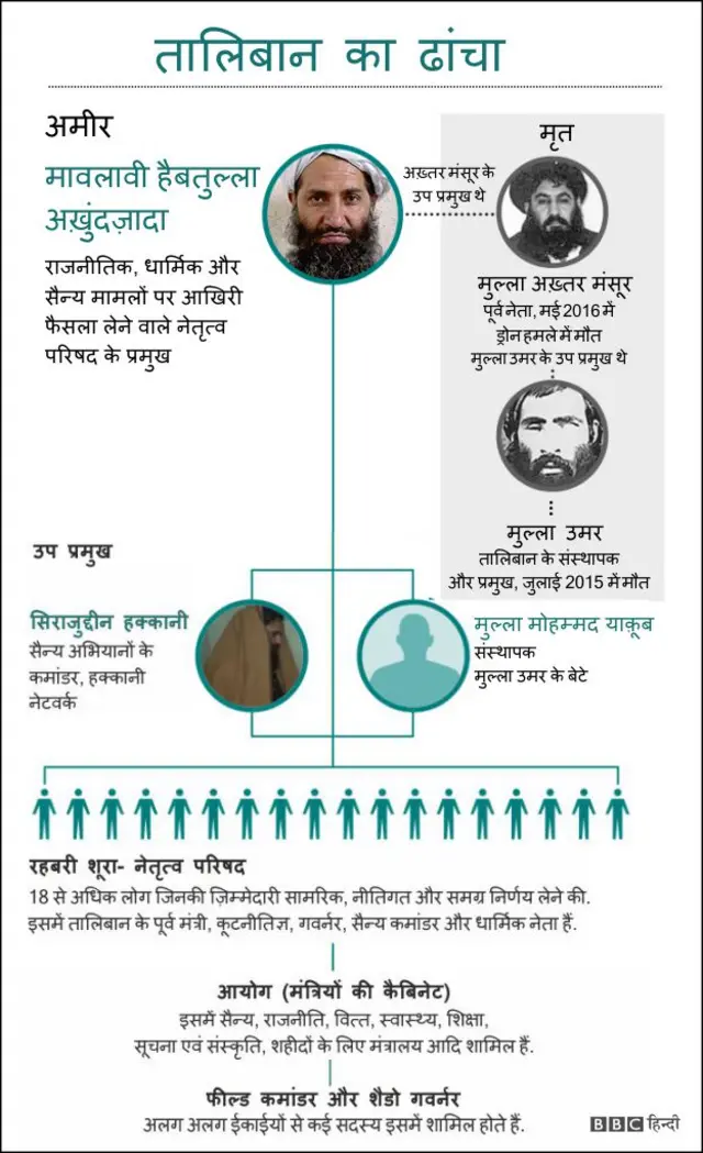 तालिबान ढांचा