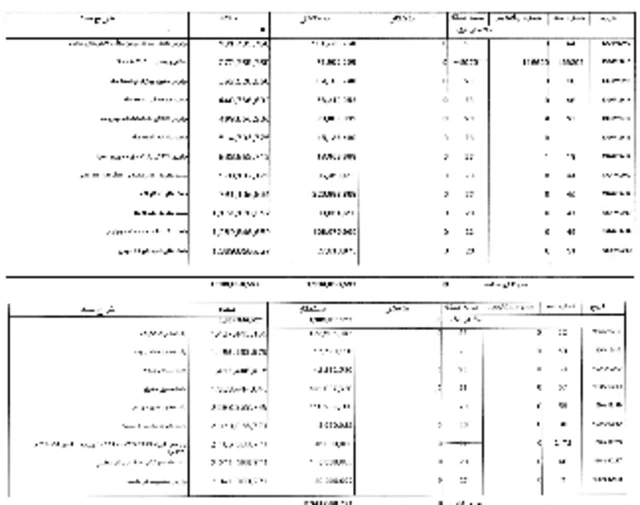 سند کیهان از حقوق مدیربانک
